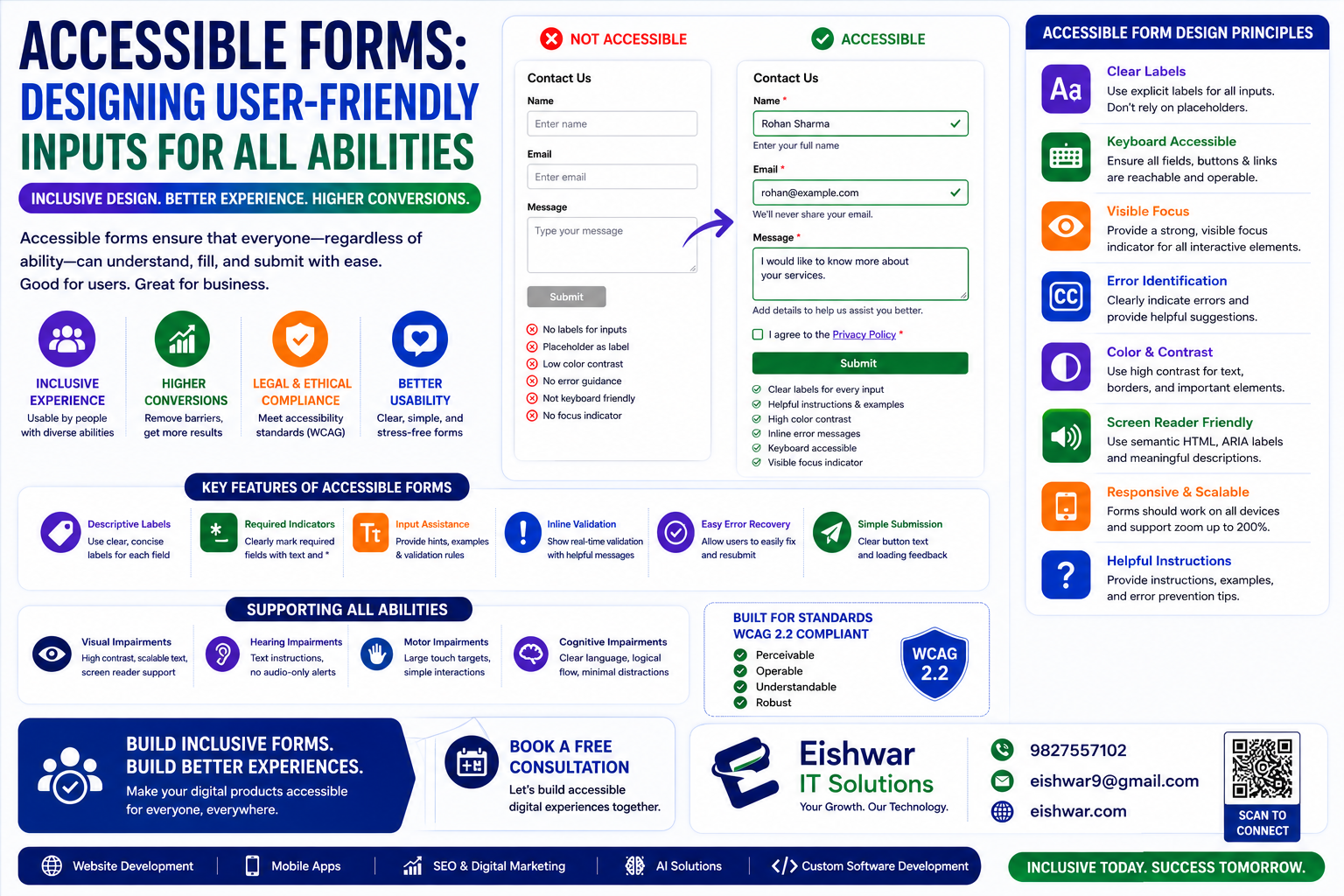 Accessible Forms: Designing User-Friendly Inputs for All Abilities