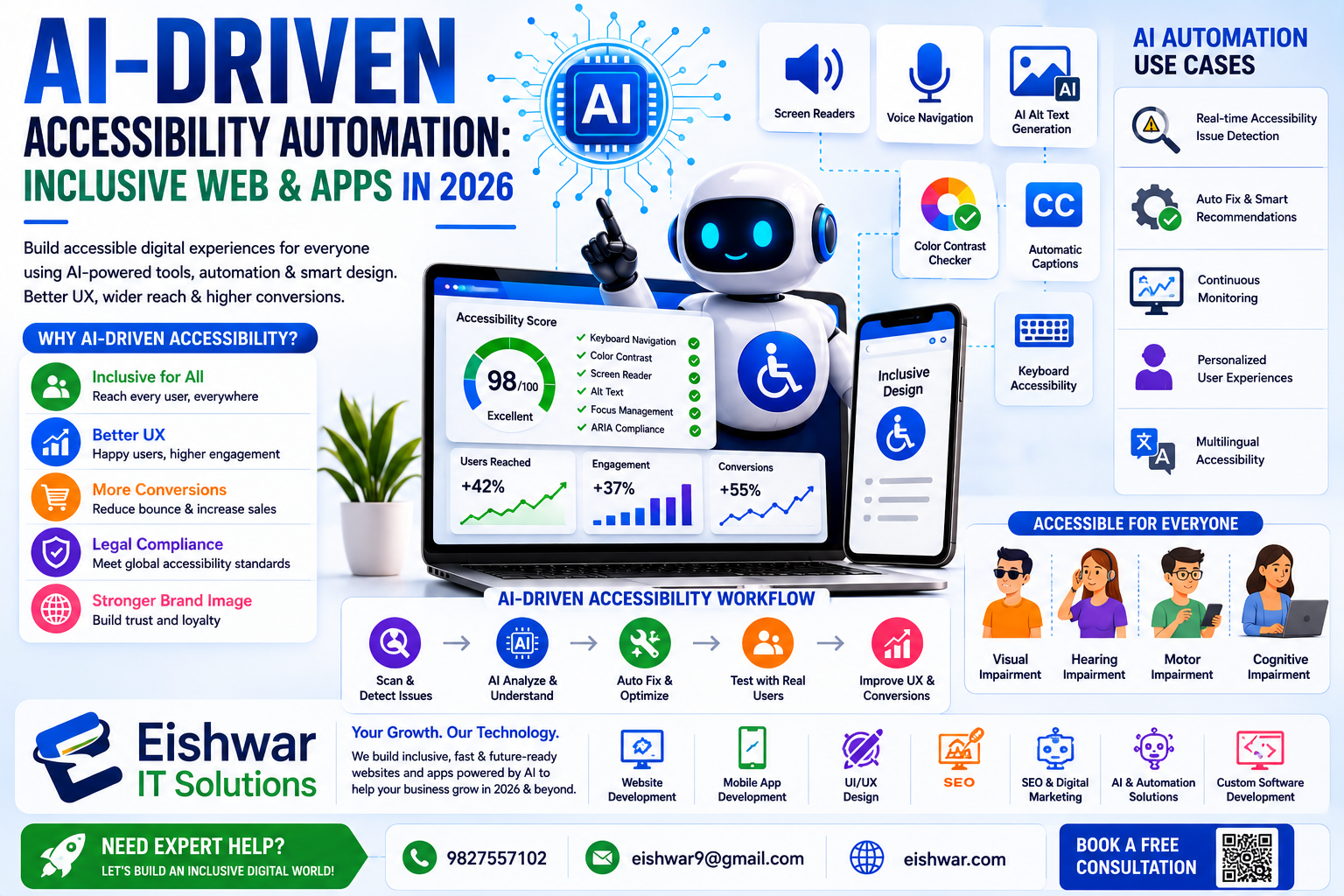 AI-Driven Accessibility Automation: Inclusive Web & Apps in 2026
