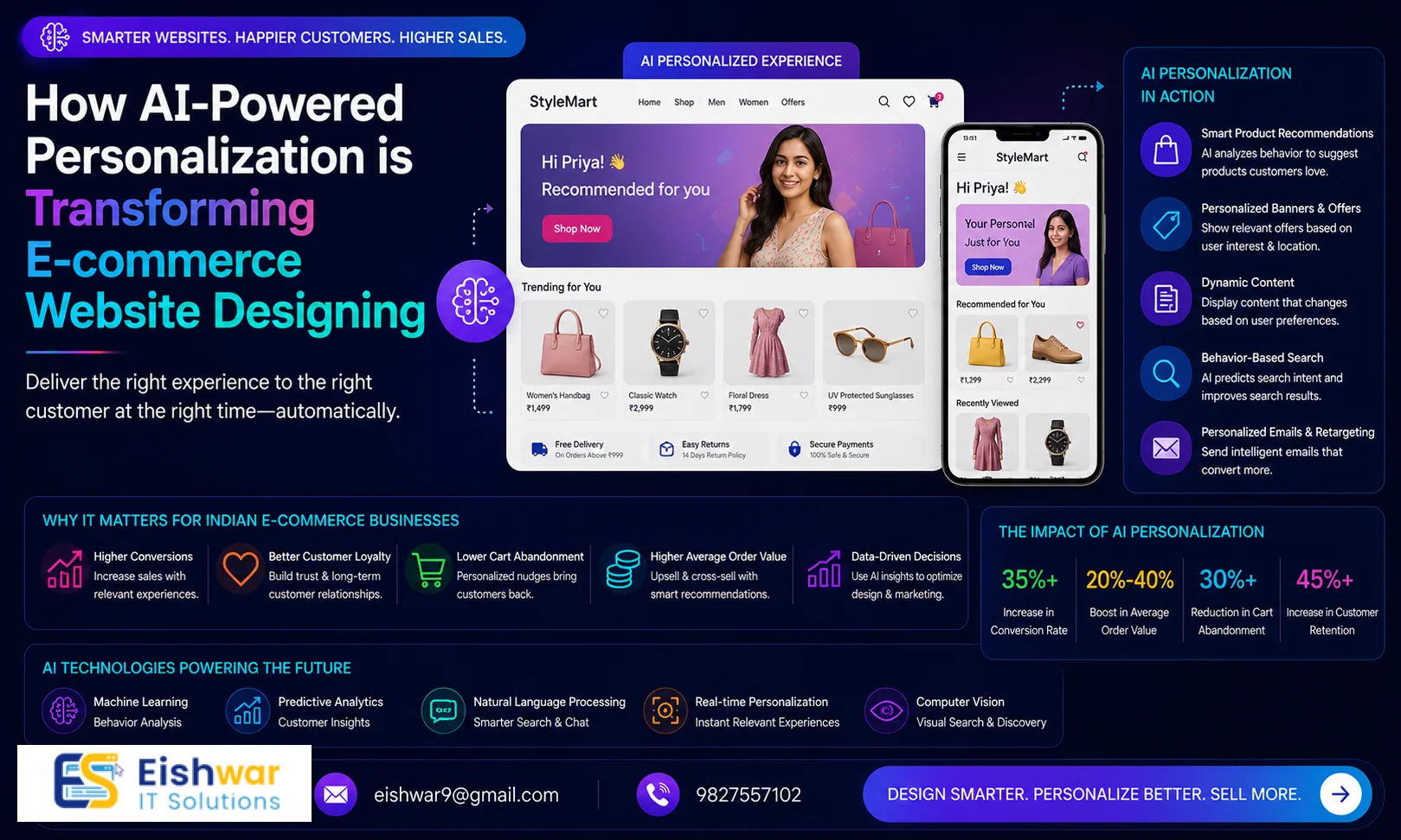 How AI-Powered Personalization is Transforming E-commerce Website Desi