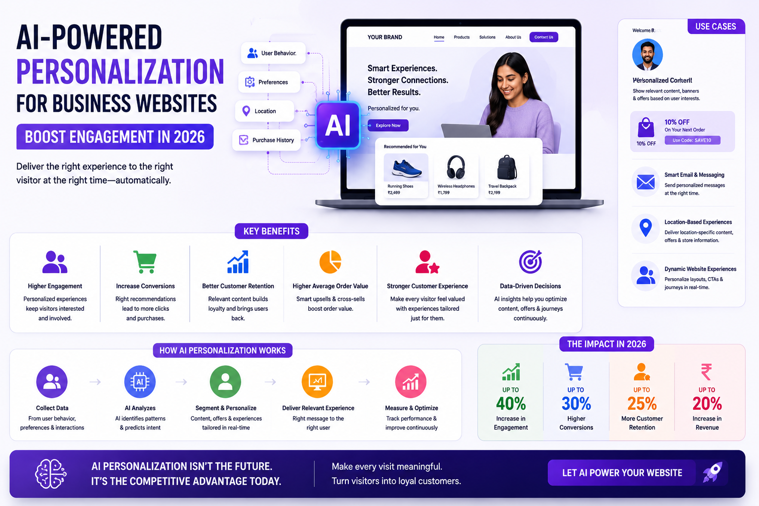 AI-Powered Personalization for Business Websites: Boost Engagement in 
