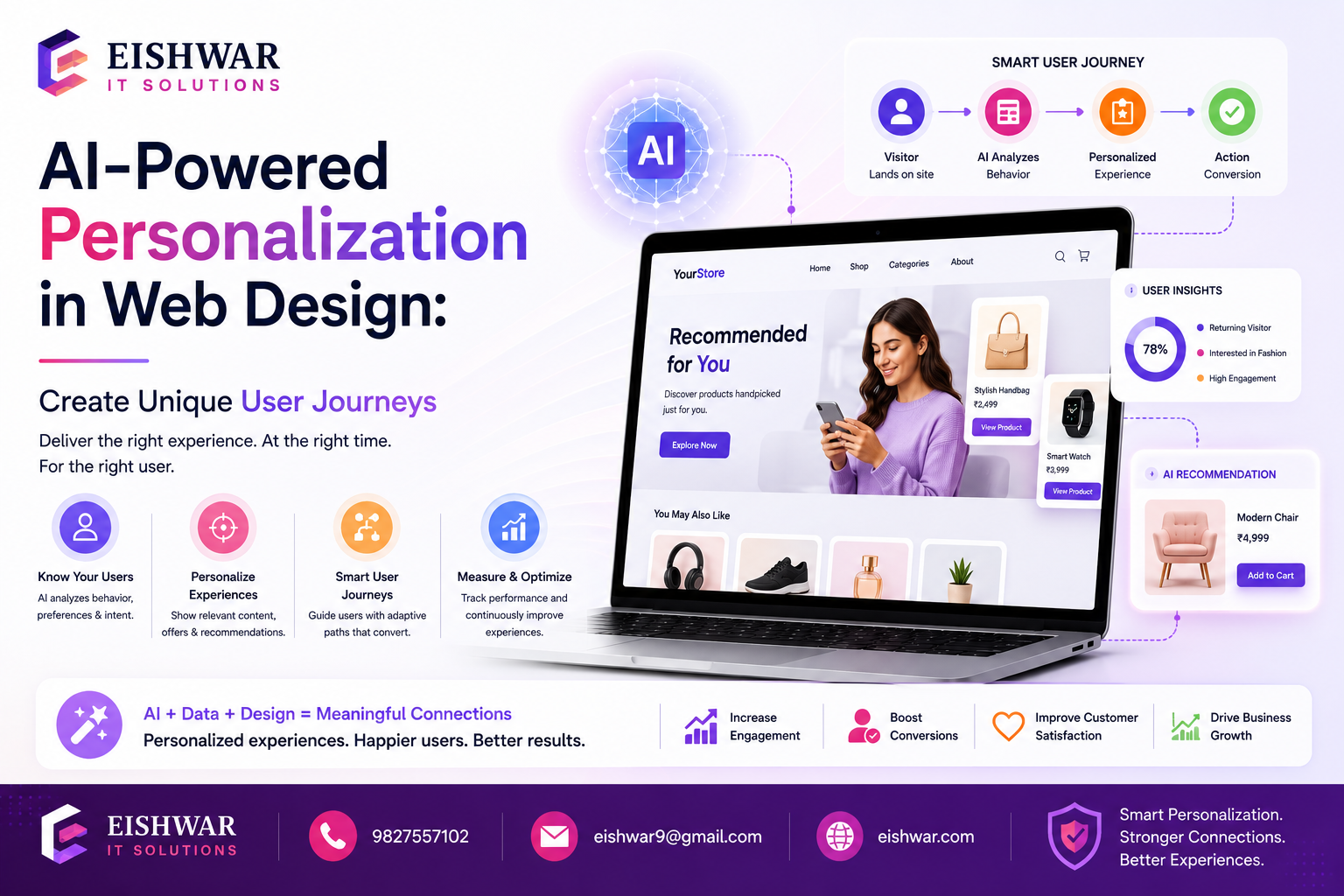 AI-Powered Personalization in Web Design: Create Unique User Journeys