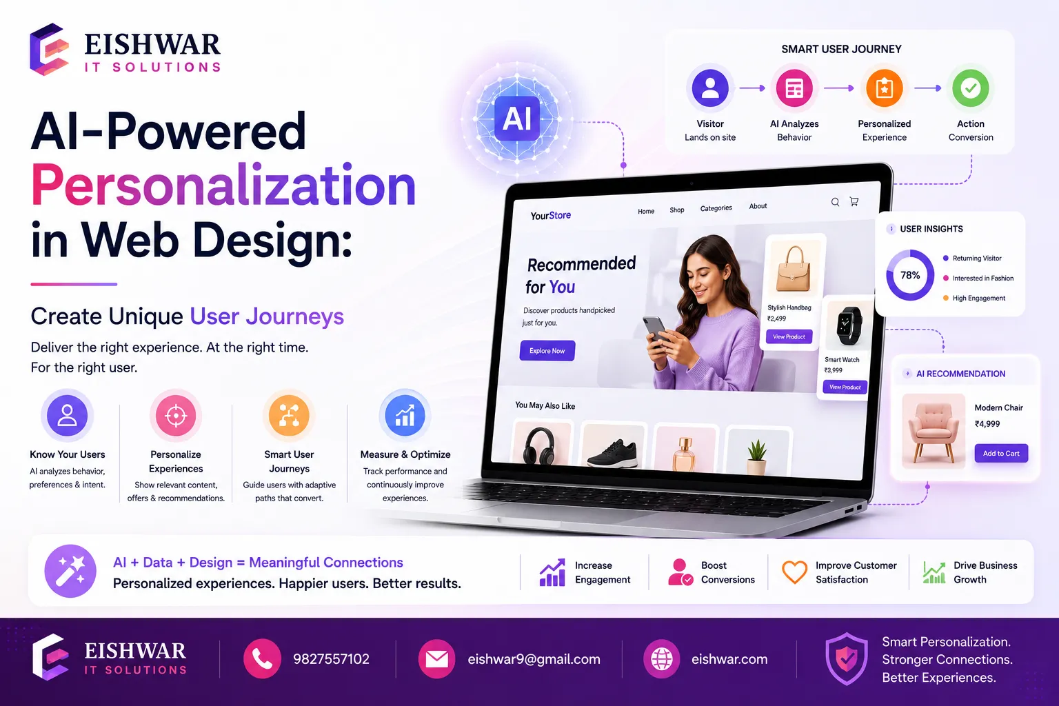AI-Powered Personalization in Web Design: Create Unique User Journeys