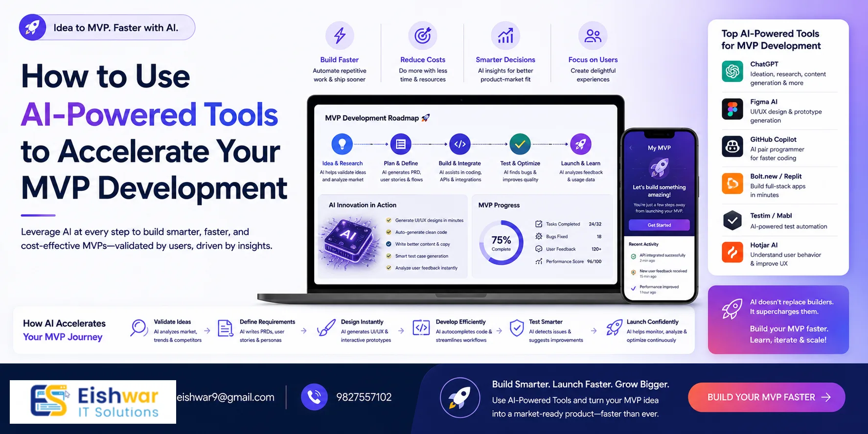 How to Use AI-Powered Tools to Accelerate Your MVP Development in Indi