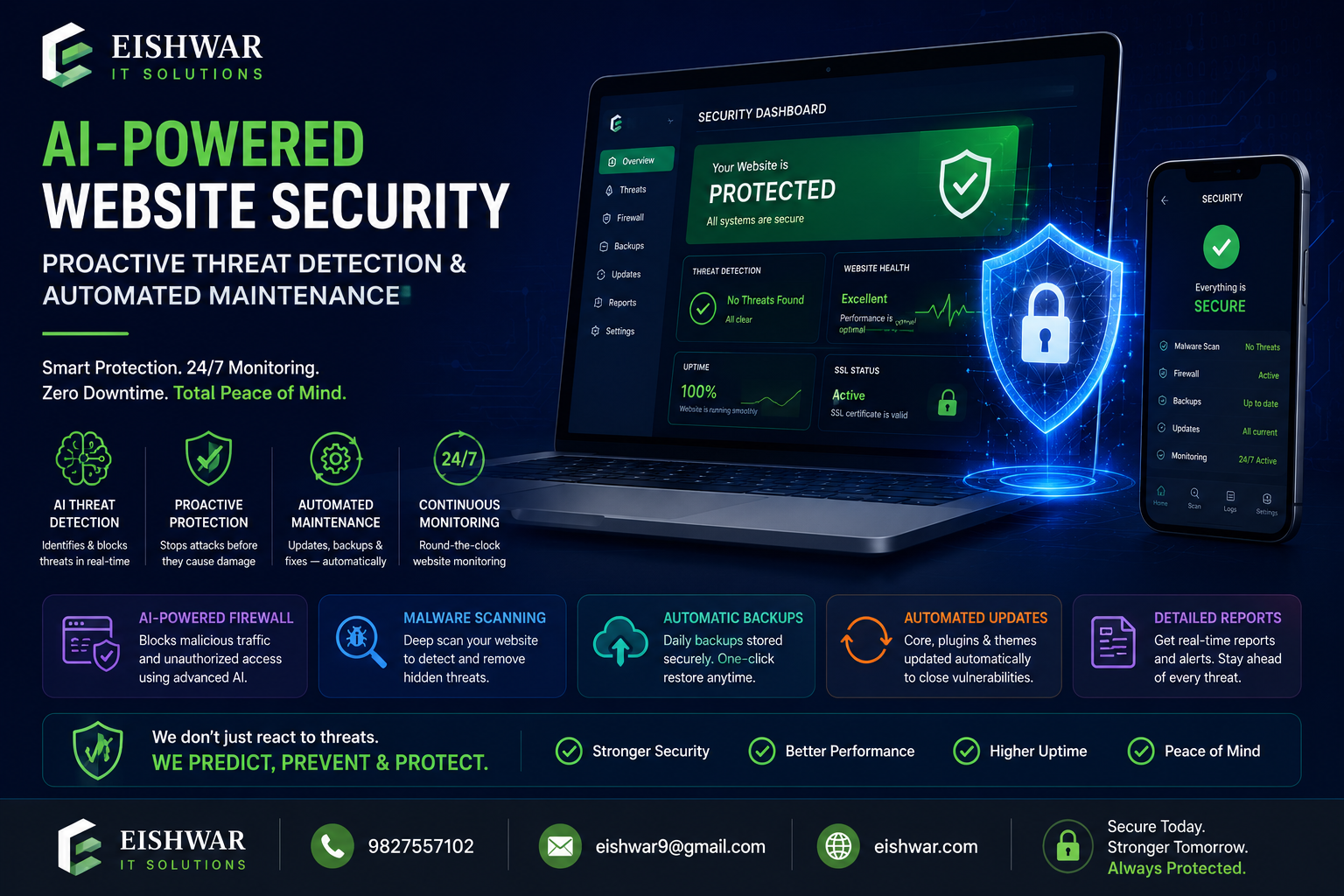 AI-Powered Website Security: Proactive Threat Detection & Automated Ma