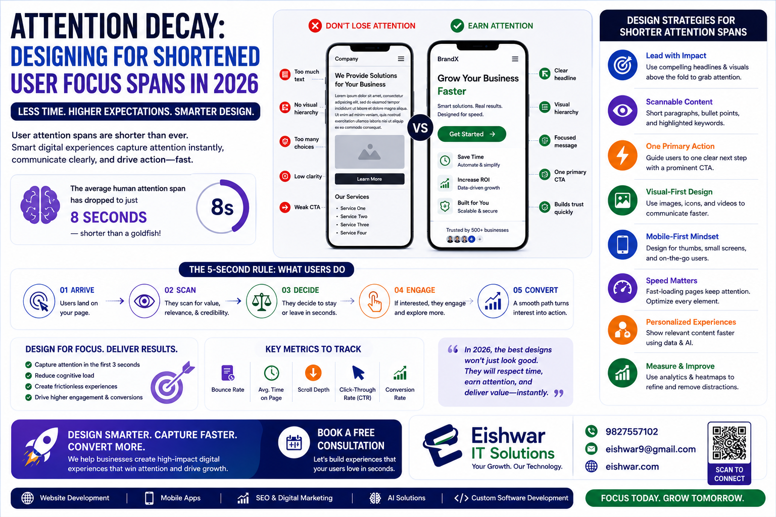 Attention Decay: Designing for Shortened User Focus Spans in 2026