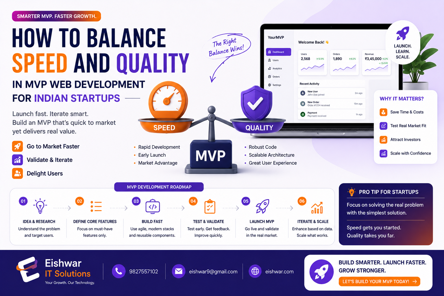 How to Balance Speed and Quality in MVP Web Development for Indian Sta