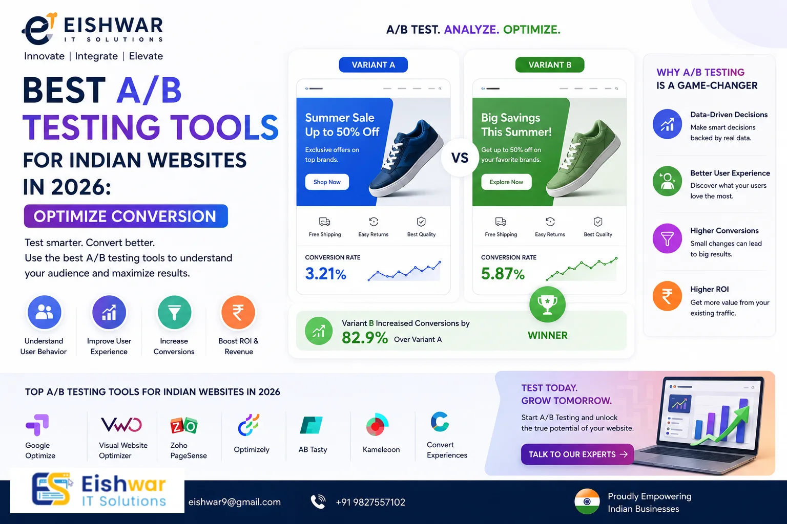 Best A/B Testing Tools for Indian Websites in 2026: Optimize Conversio