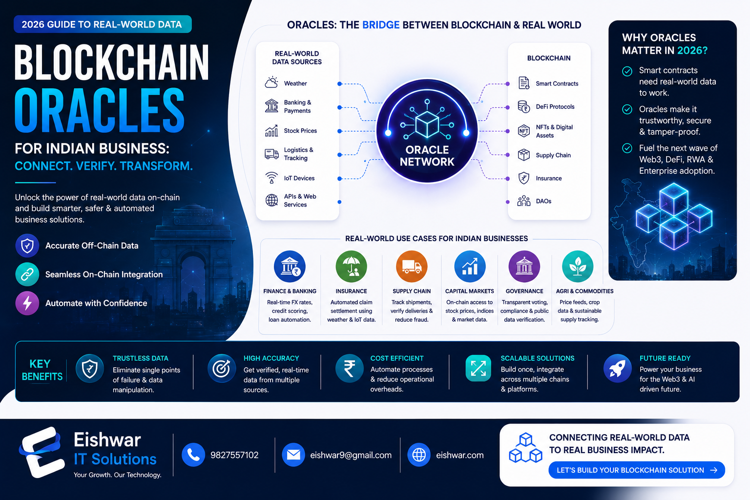 Blockchain Oracles for Indian Business: 2026 Guide to Real-World Data 