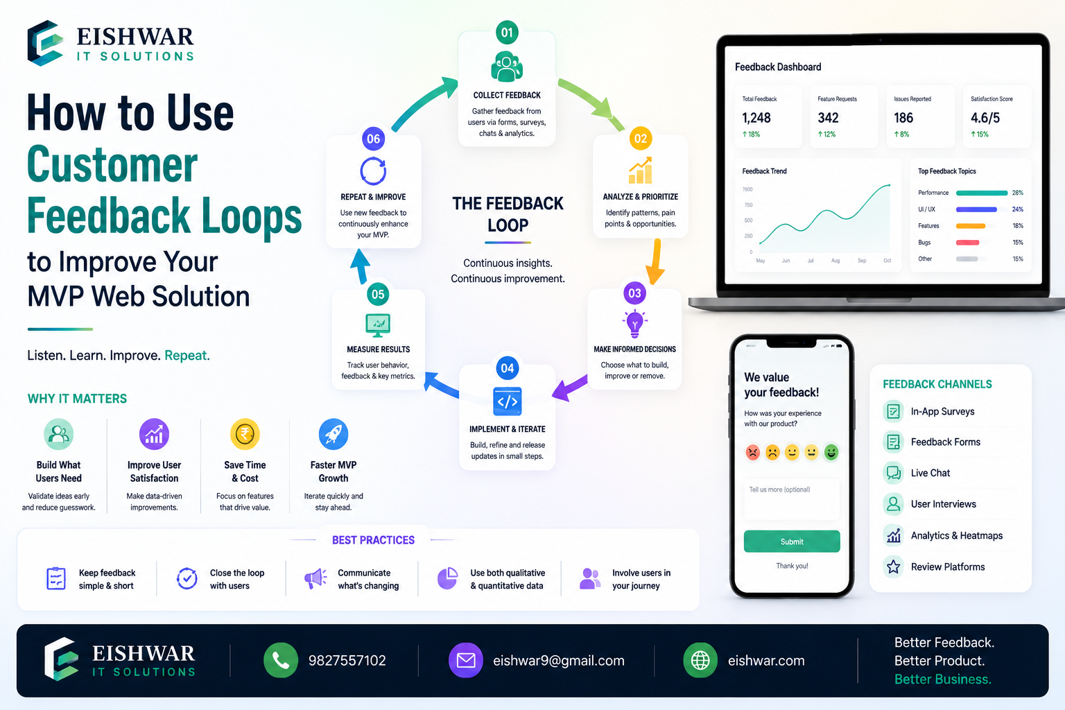 How to Use Customer Feedback Loops to Improve Your MVP Web Solution Af