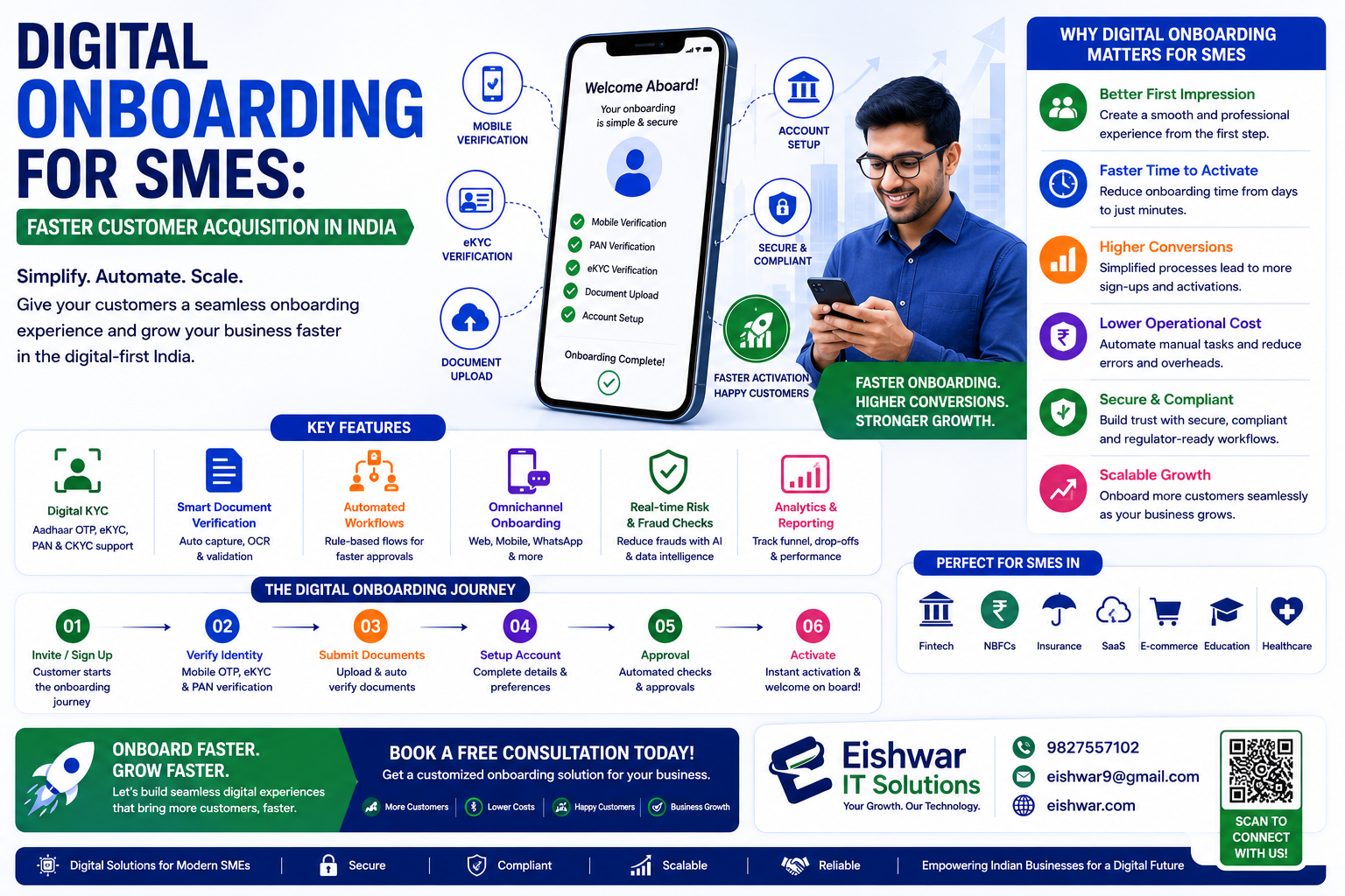 Digital Onboarding for SMEs: Faster Customer Acquisition in India