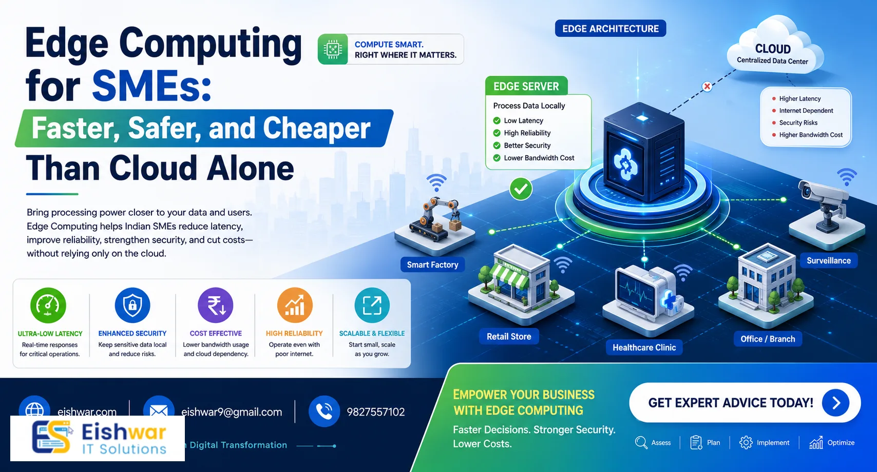 Edge Computing for SMEs: Faster, Safer, and Cheaper Than Cloud Alone