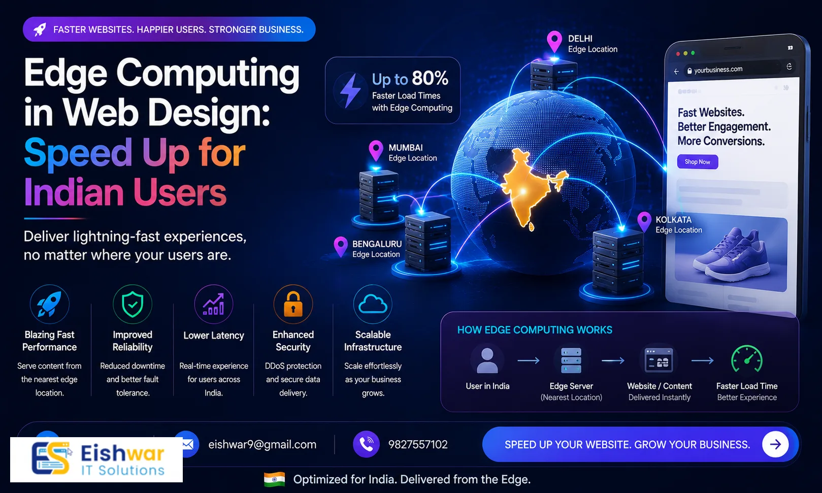 Edge Computing in Web Design: Speed Up for Indian Users