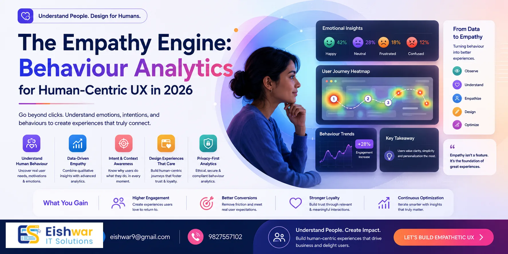 The Empathy Engine: Behaviour Analytics for Human-Centric UX in 2026