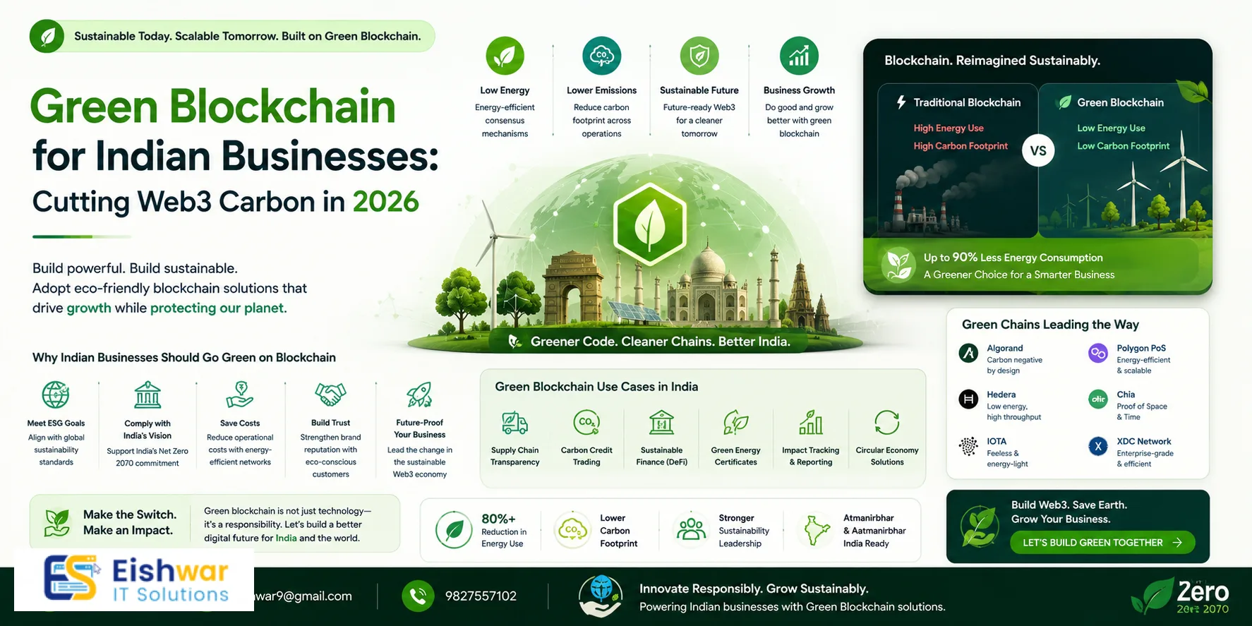 Green Blockchain for Indian Businesses: Cutting Web3 Carbon in 2026