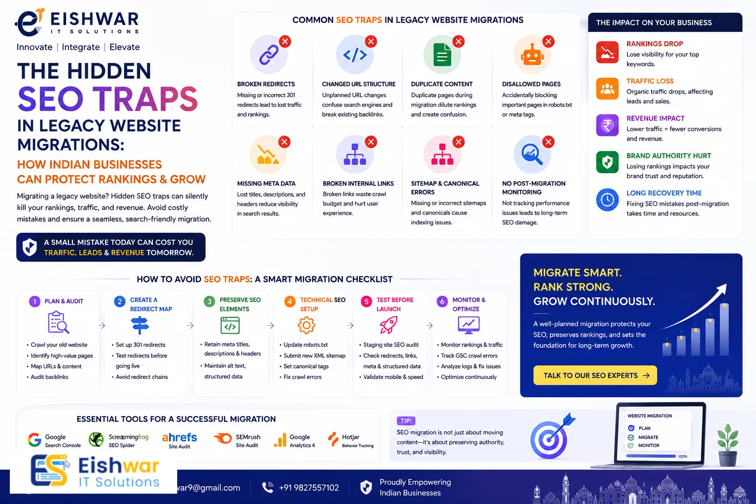 The Hidden SEO Traps in Legacy Website Migrations: How Indian Business