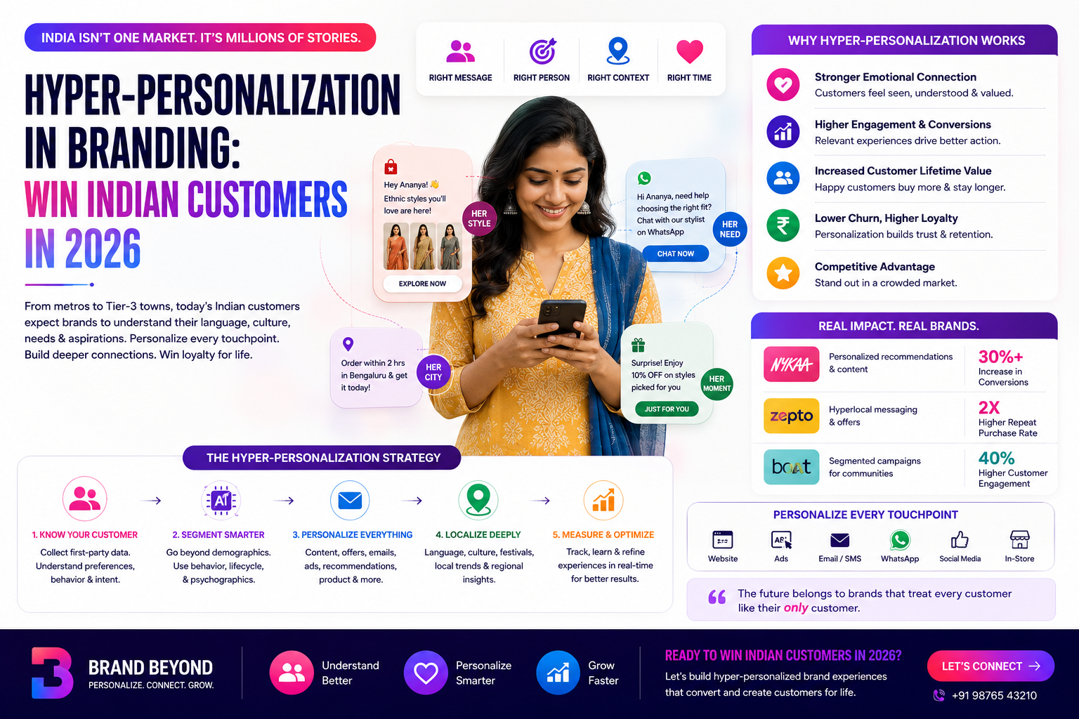 Hyper-Personalization in Branding: Win Indian Customers in 2026