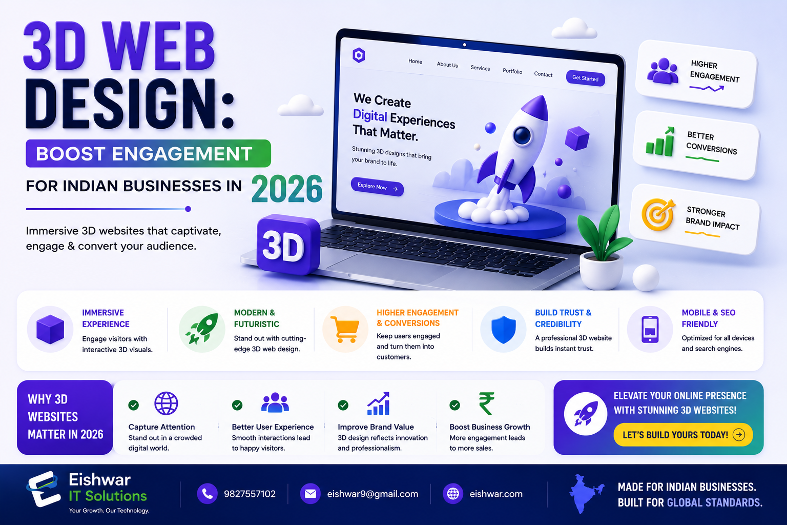 3D Web Design: Boost Engagement for Indian Businesses in 2026
