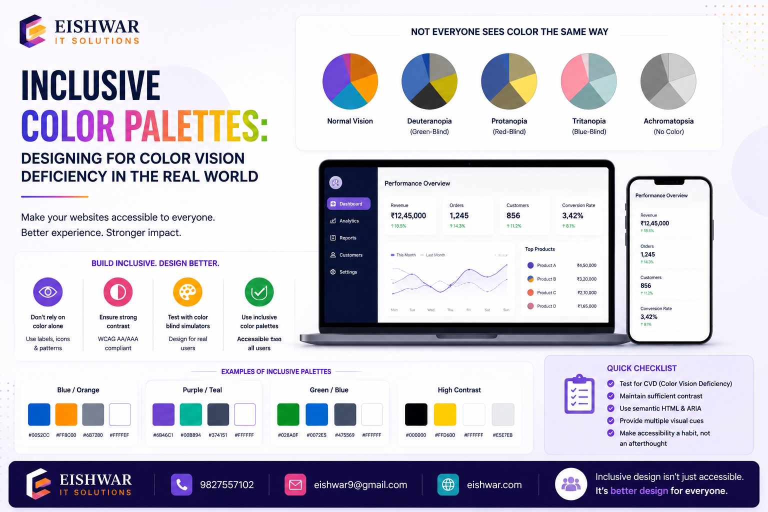 Inclusive Color Palettes: Designing for Color Vision Deficiency in the
