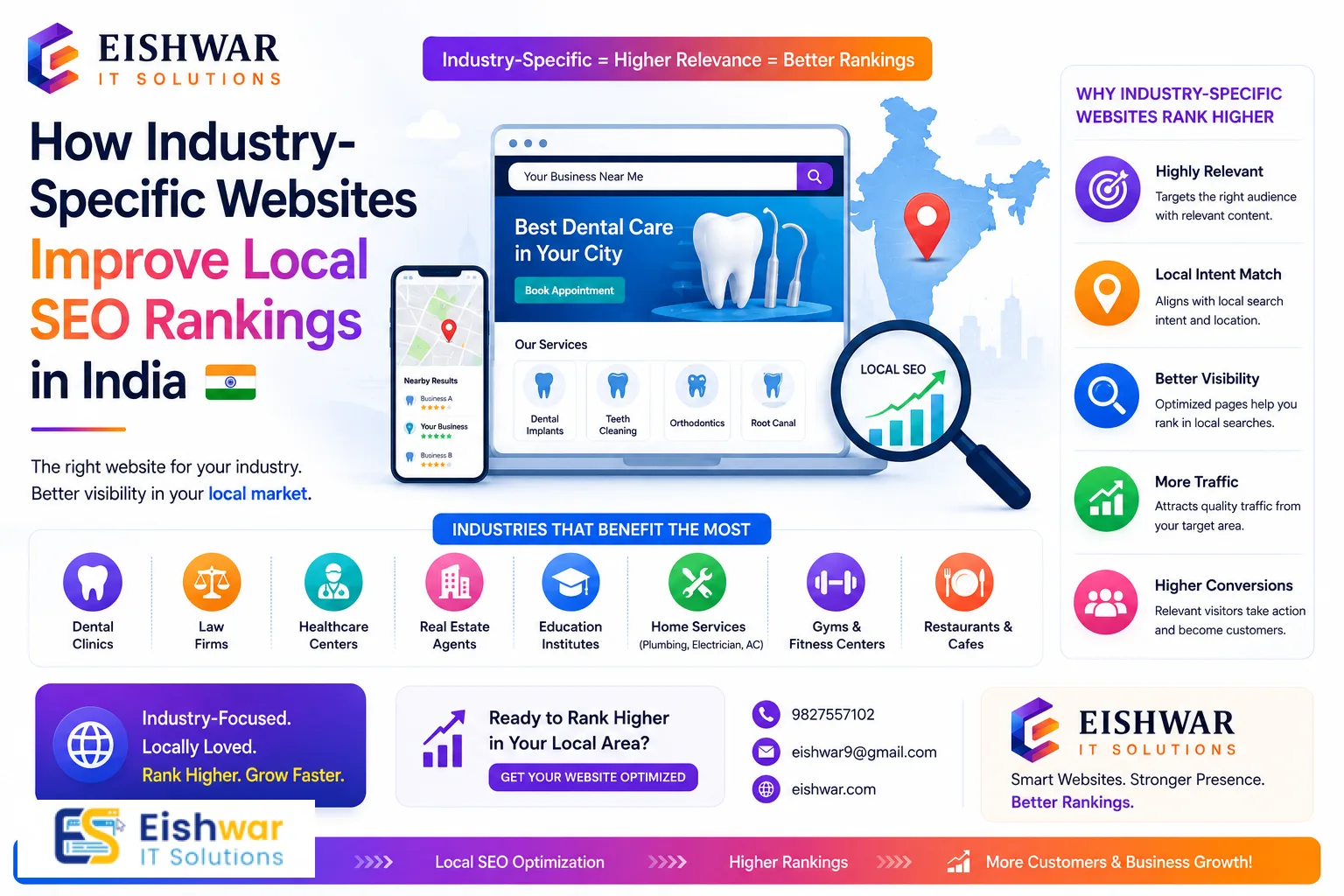How Industry-Specific Websites Improve Local SEO Rankings in India