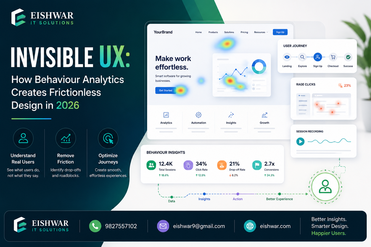 Invisible UX: How Behaviour Analytics Creates Frictionless Design in 2
