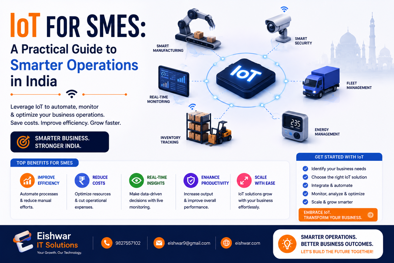 IoT for SMEs: A Practical Guide to Smarter Operations in India