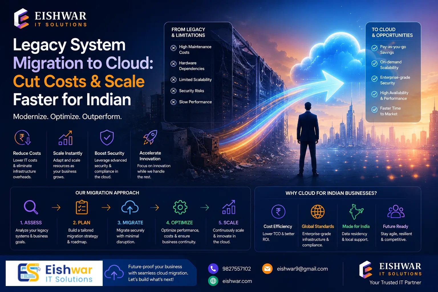 Legacy System Migration to Cloud: Cut Costs & Scale Faster for Indian 