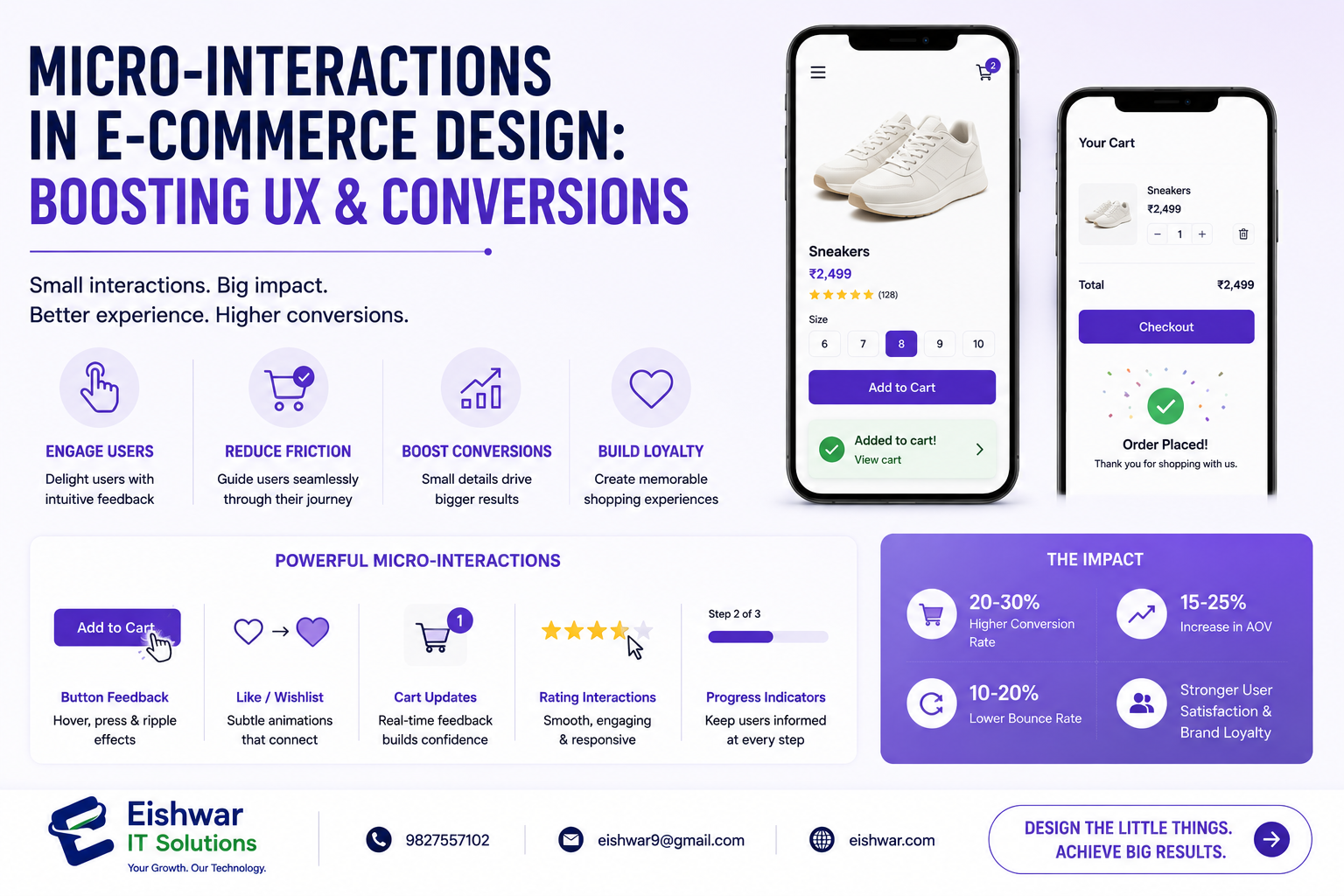 Micro-Interactions in E-commerce Design: Boosting UX & Conversions