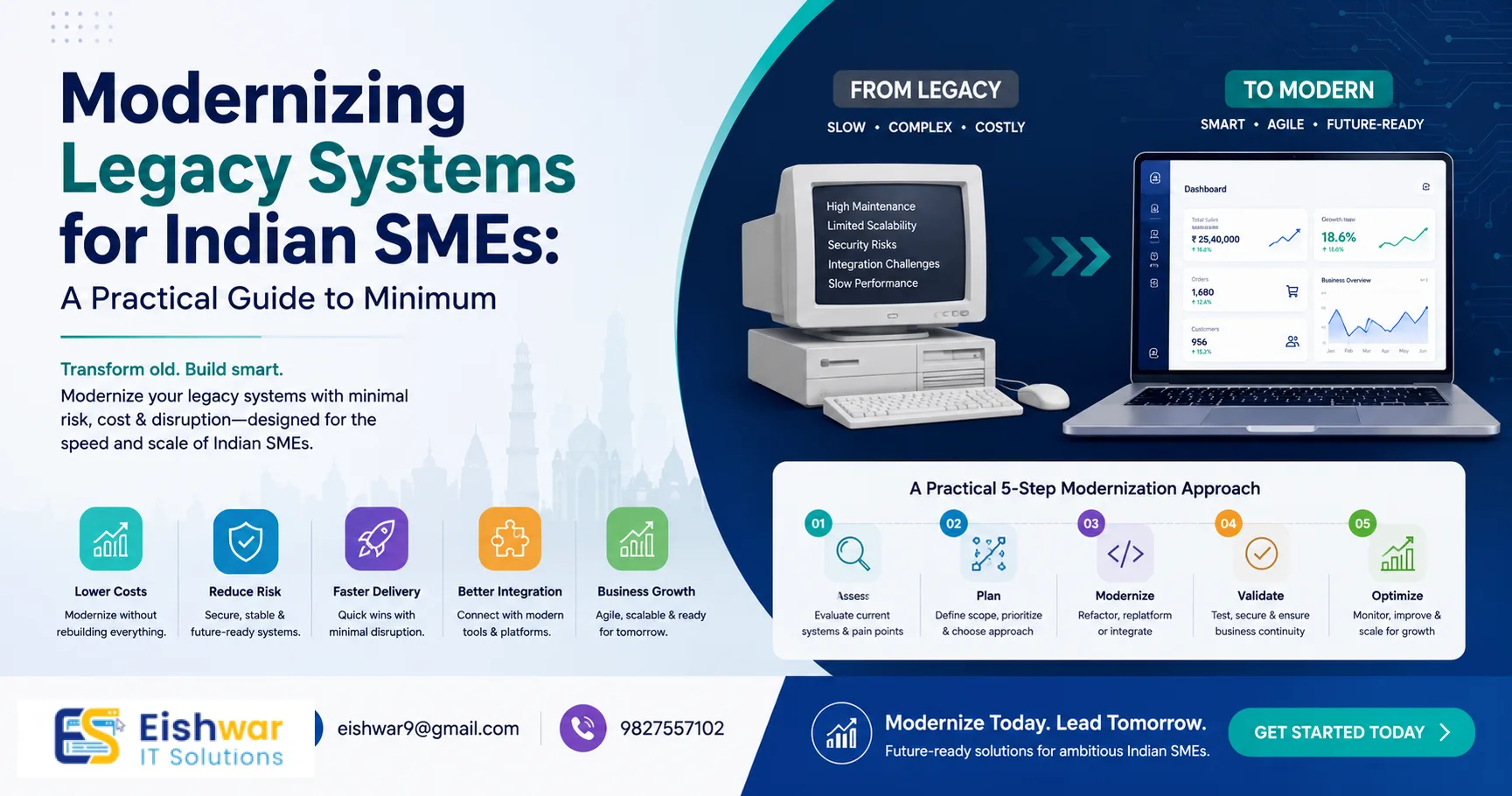 Modernizing Legacy Systems for Indian SMEs: A Practical Guide to Minim
