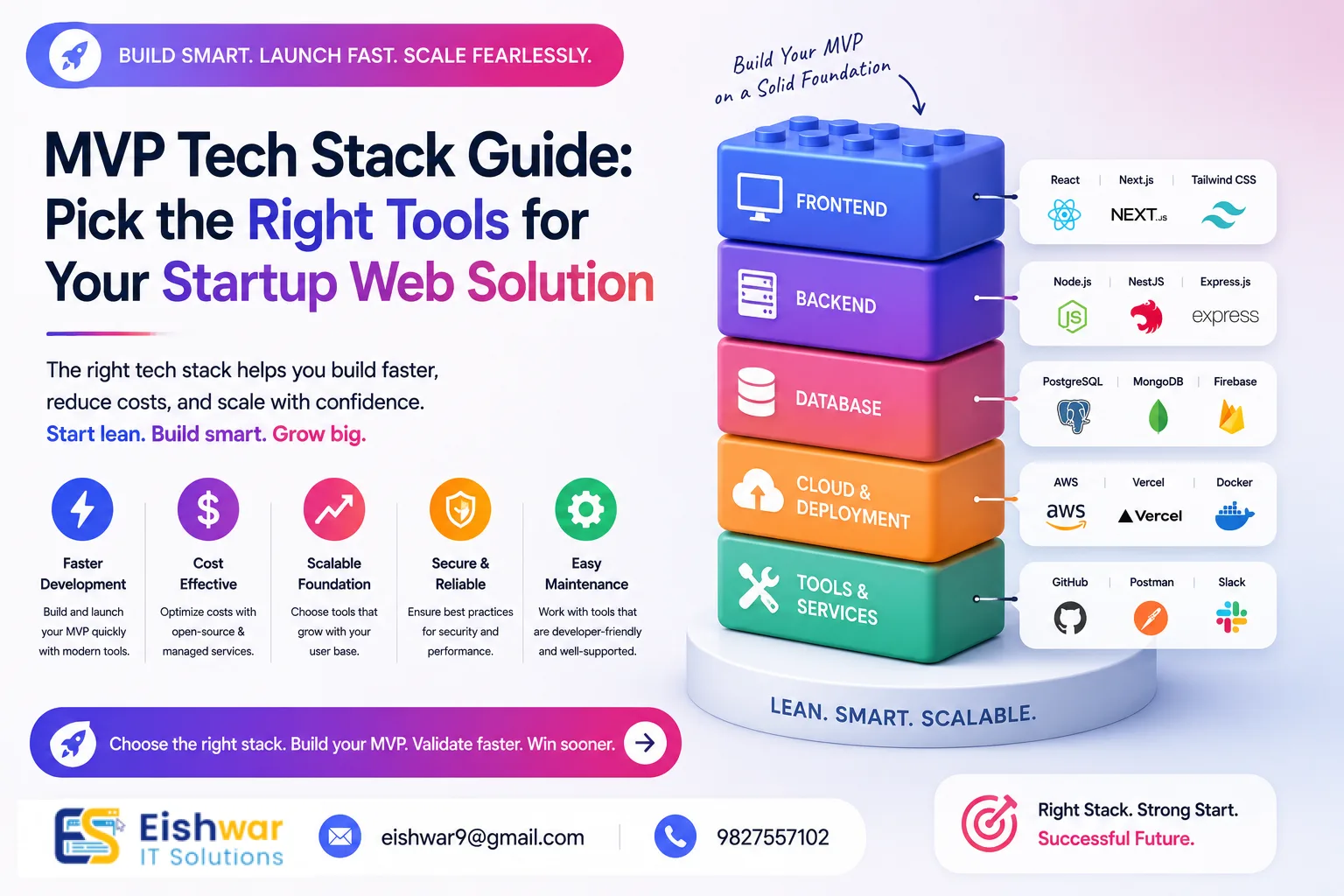 MVP Tech Stack Guide: Pick the Right Tools for Your Startup Web Soluti