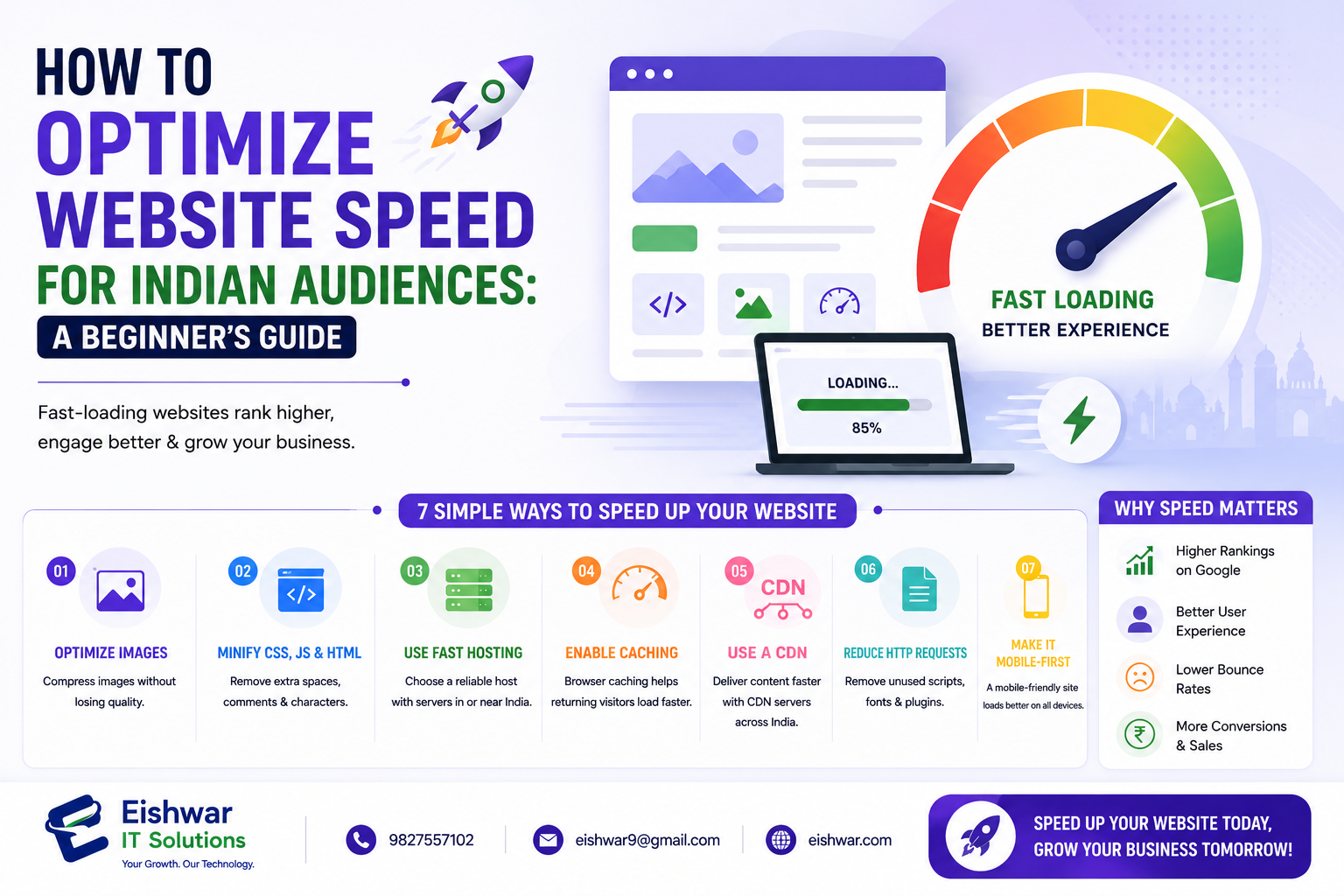 How to Optimize Website Speed for Indian Audiences: A Beginner’s Guide