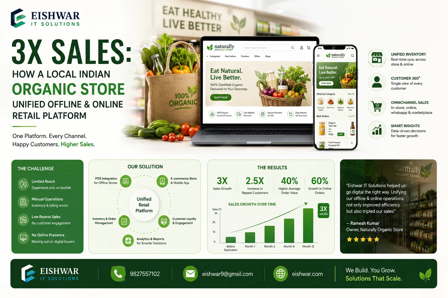 3X Sales: How a Local Indian Organic Store Unified Offline & Online Re