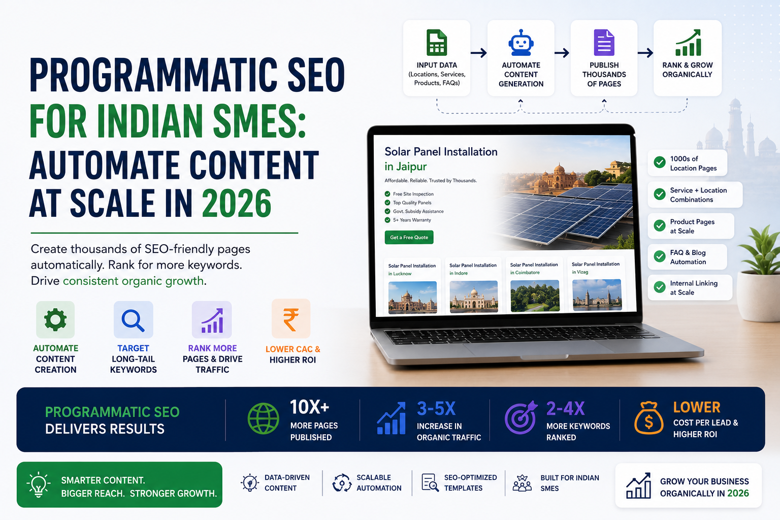 Programmatic SEO for Indian SMEs: Automate Content at Scale in 2026