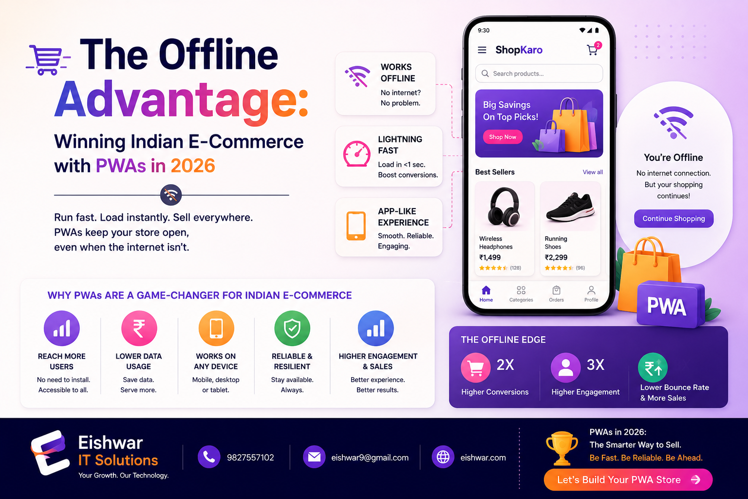 The Offline Advantage: Winning Indian E-Commerce with PWAs in 2026