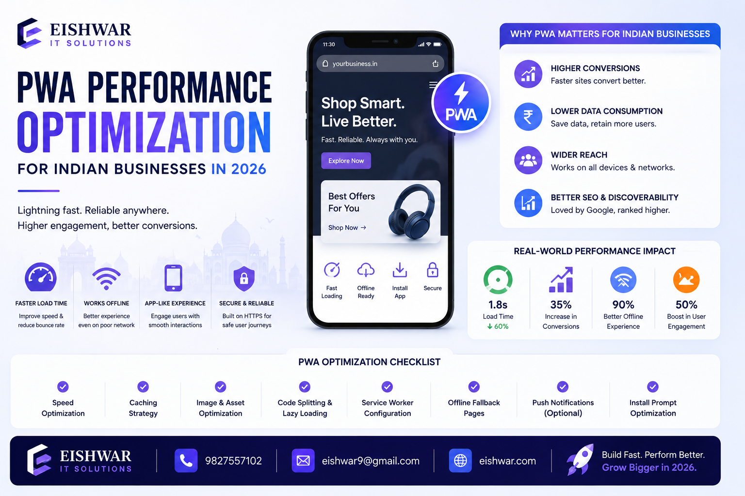 PWA Performance Optimization for Indian Businesses in 2026