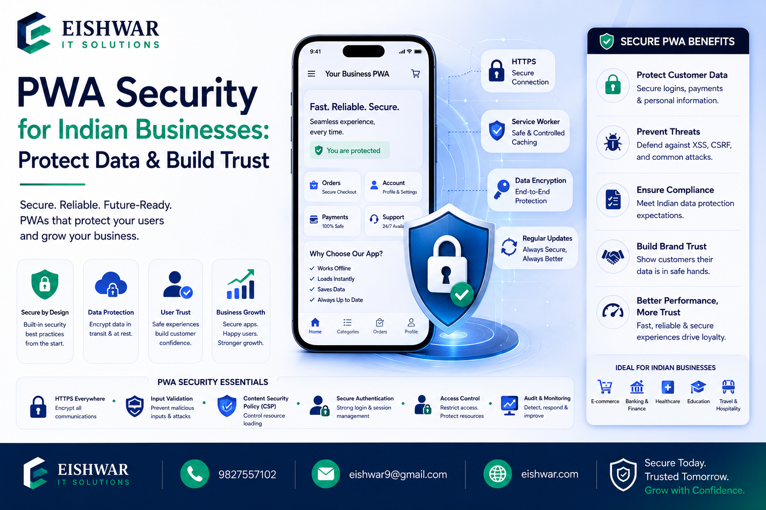 PWA Security for Indian Businesses: Protect Data & Build Trust