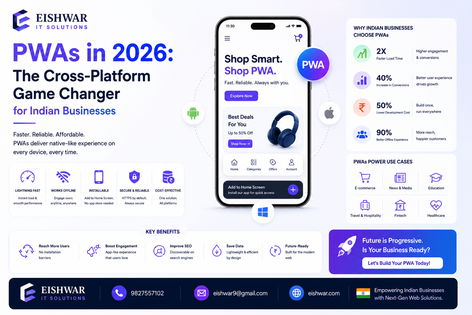 PWAs in 2026: The Cross-Platform Game Changer for Indian Businesses