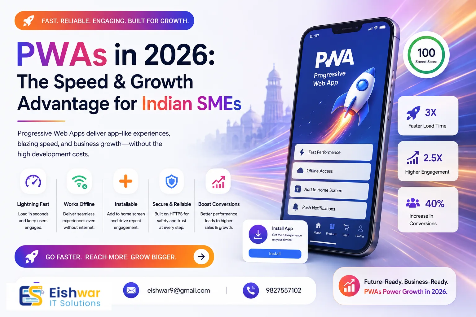 PWAs in 2026: The Speed & Growth Advantage for Indian SMEs
