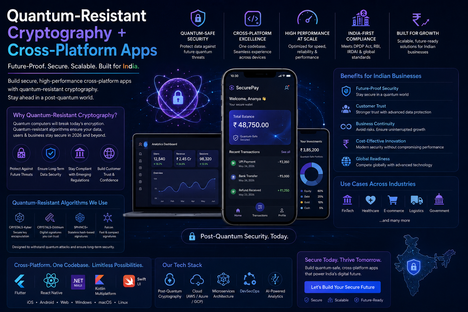 Quantum-Resistant Cryptography for Cross-Platform Apps: 2026 Guide for