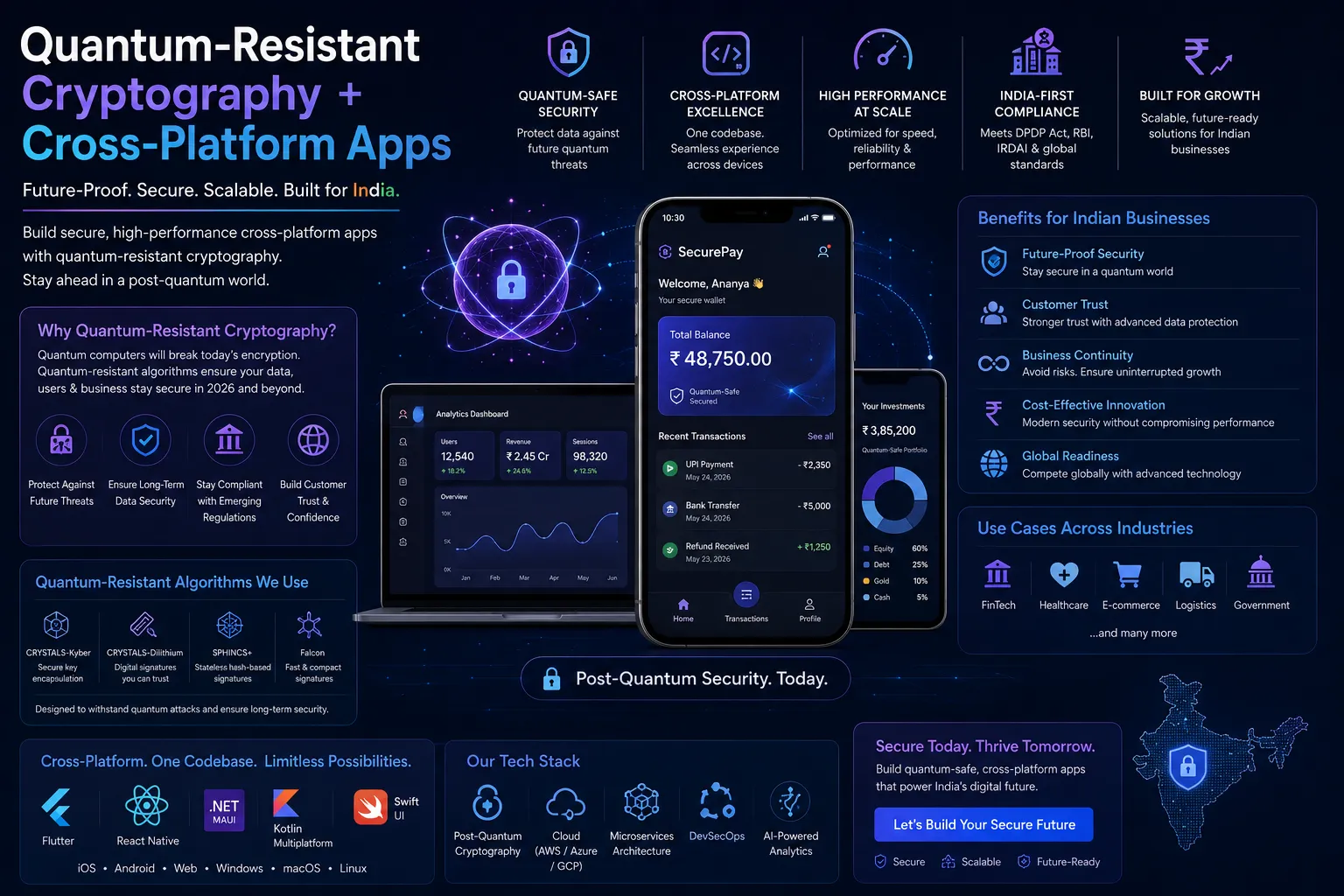 Quantum-Resistant Cryptography for Cross-Platform Apps: 2026 Guide for