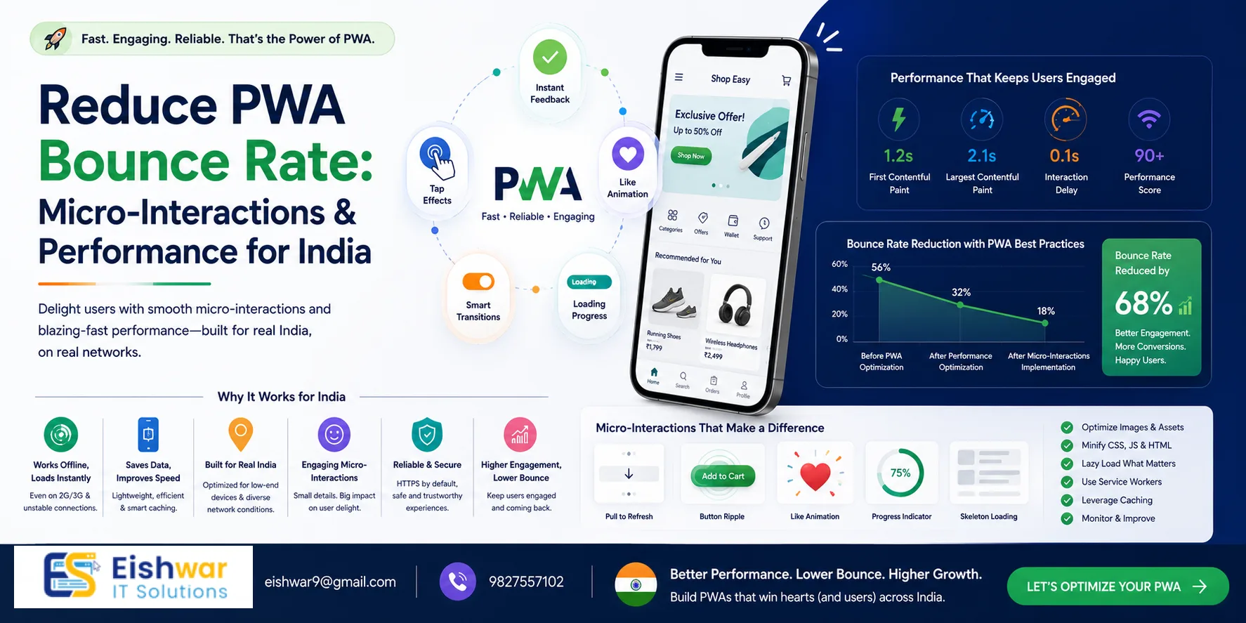 Reduce PWA Bounce Rate: Micro-Interactions & Performance for India