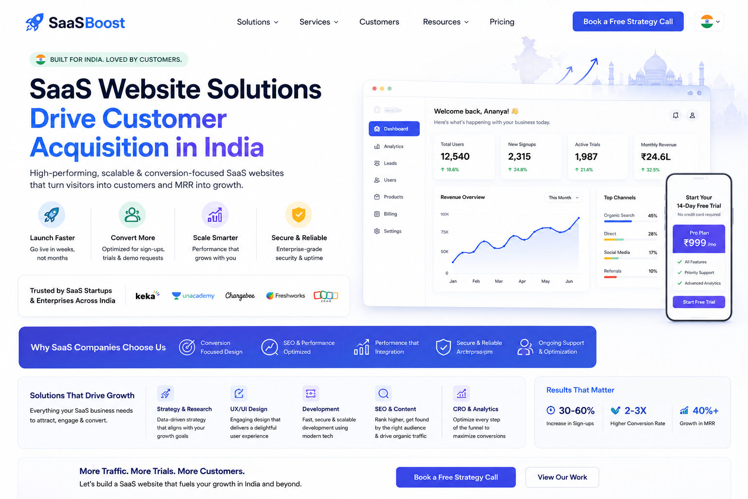 SaaS Website Solutions: Drive Customer Acquisition in India