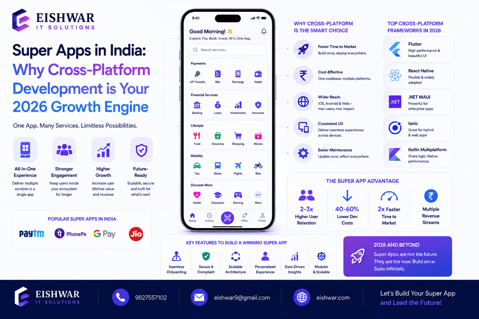 Super Apps in India: Why Cross-Platform Development is Your 2026 Growt