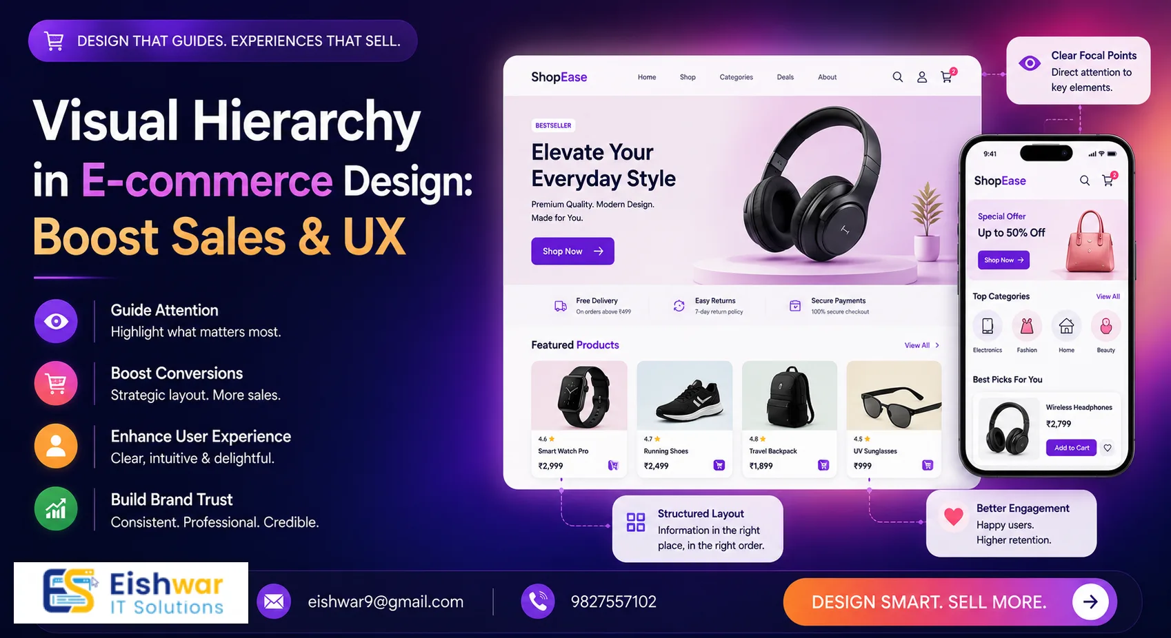 Visual Hierarchy in E-commerce Design: Boost Sales & UX