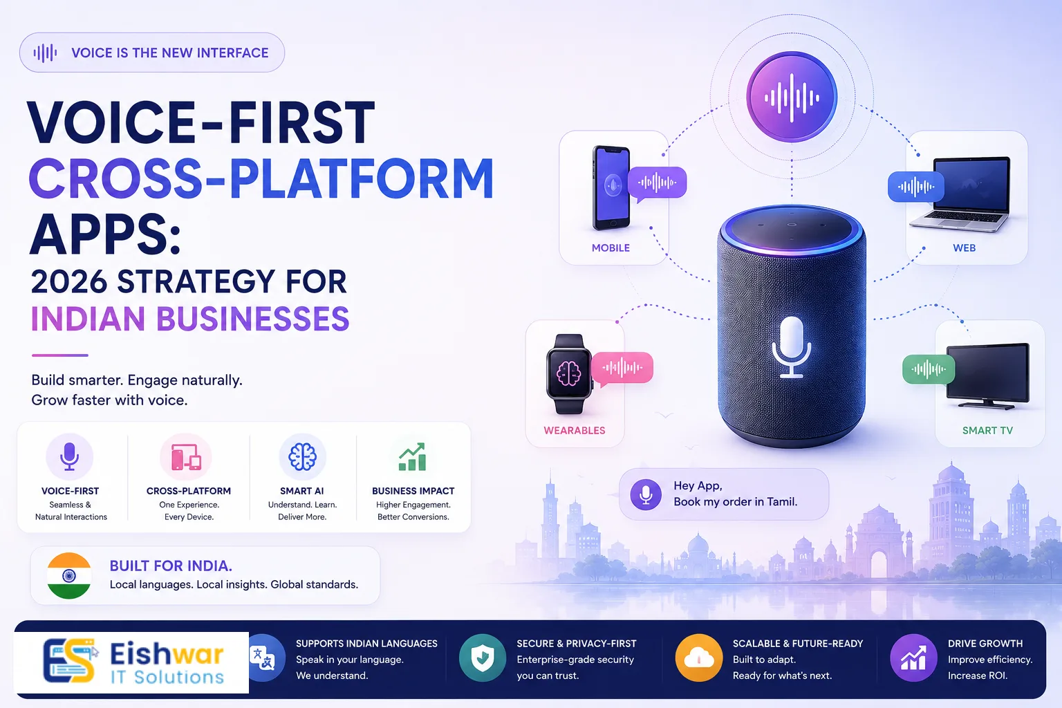 Voice-First Cross-Platform Apps: 2026 Strategy for Indian Businesses