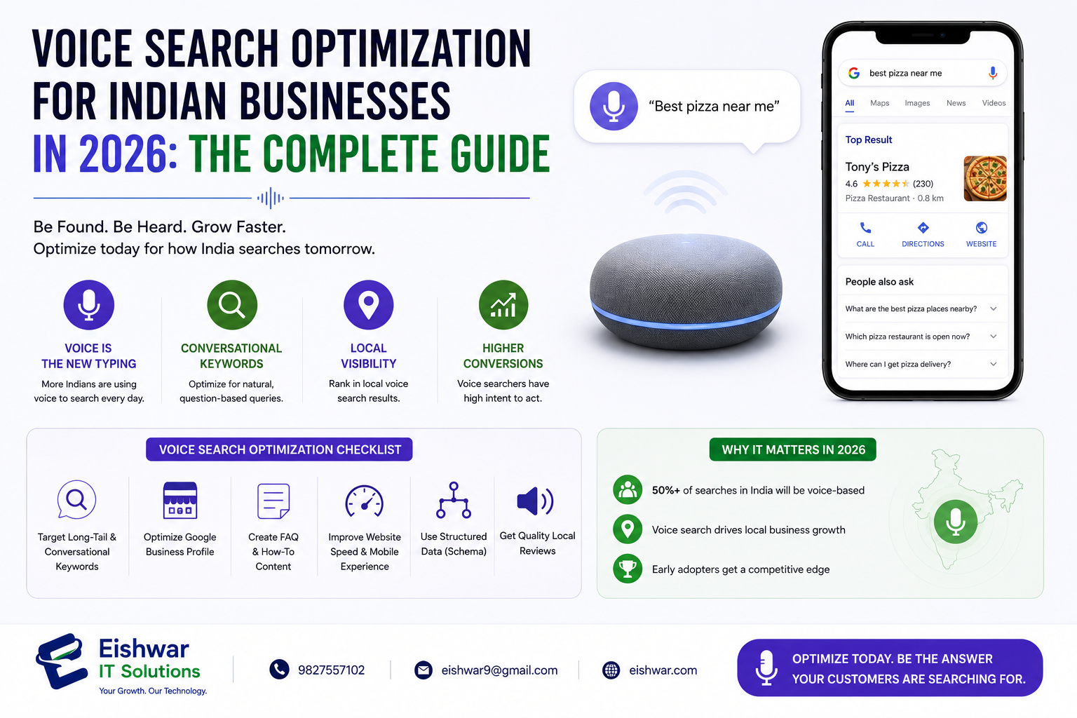Voice Search Optimization for Indian Businesses in 2026: The Complete 