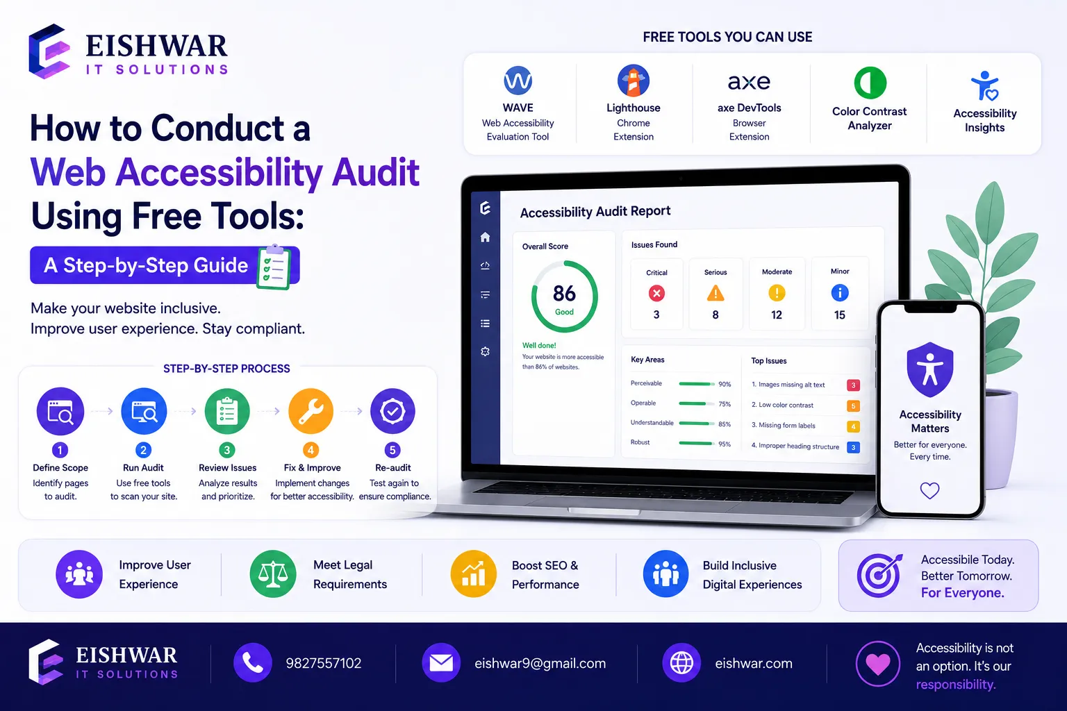 How to Conduct a Web Accessibility Audit Using Free Tools: A Step-by-S