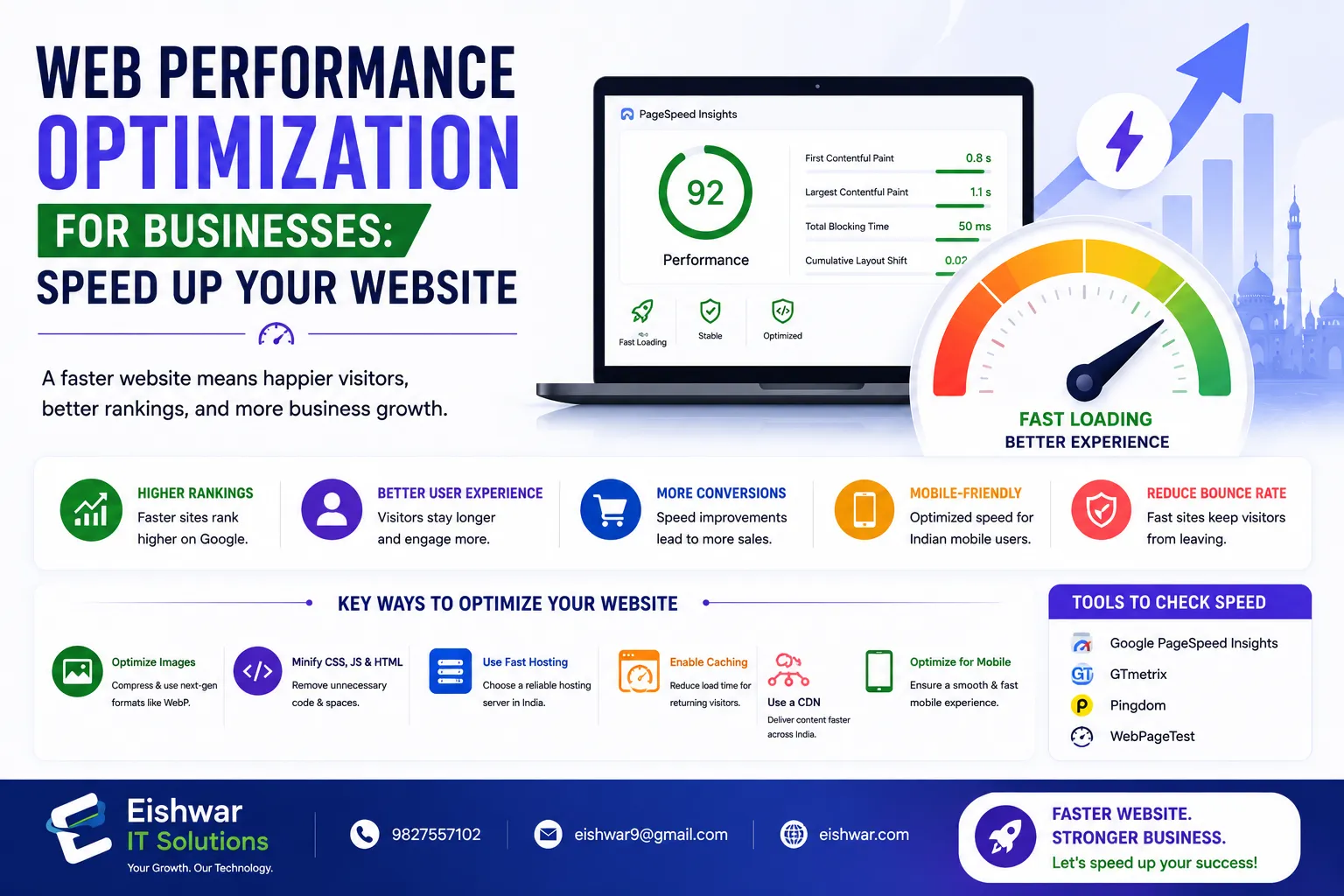 Web Performance Optimization for Indian Businesses: Speed Up Your Webs