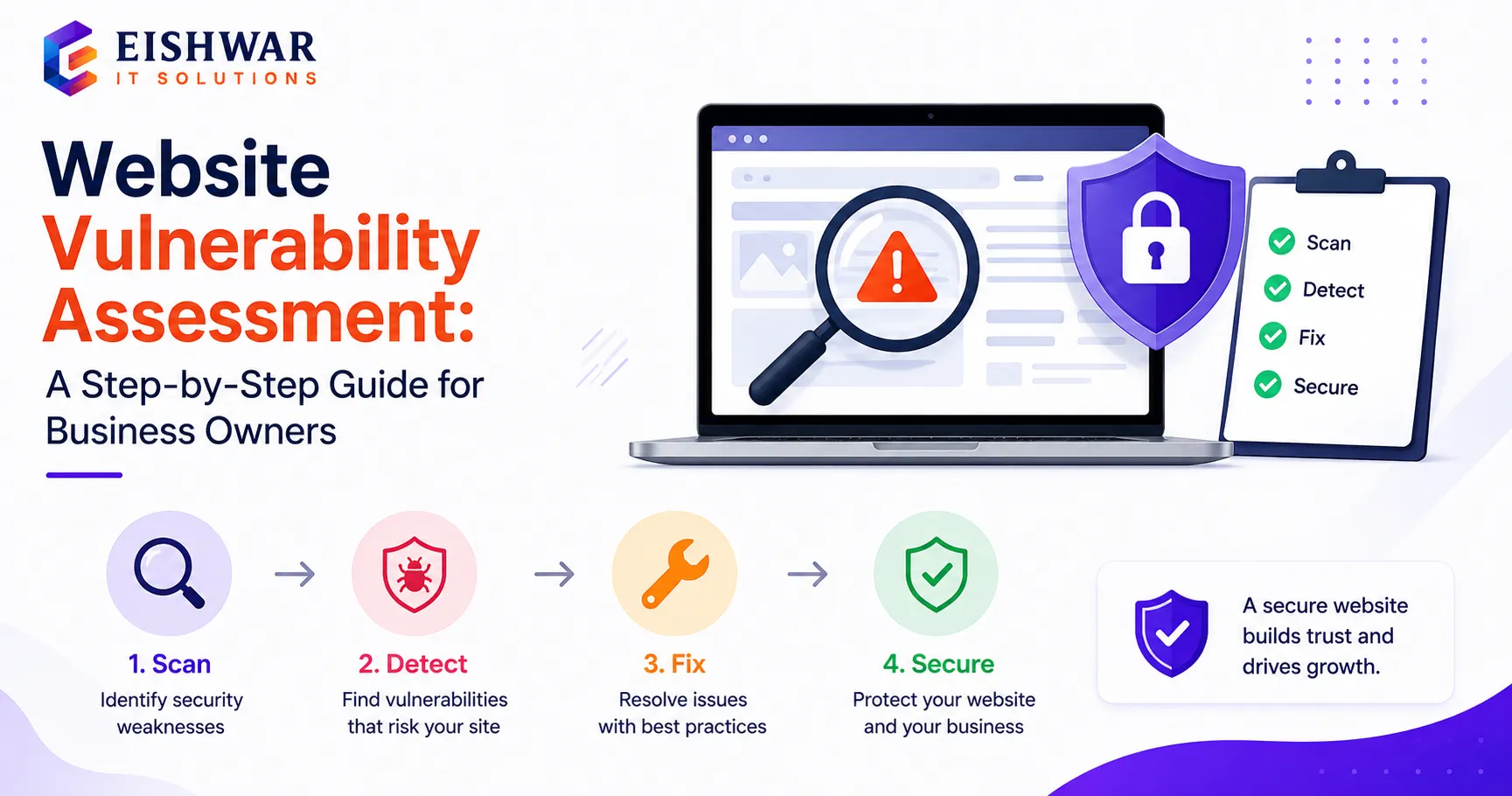Website Vulnerability Assessment: A Step-by-Step Guide for Business Ow