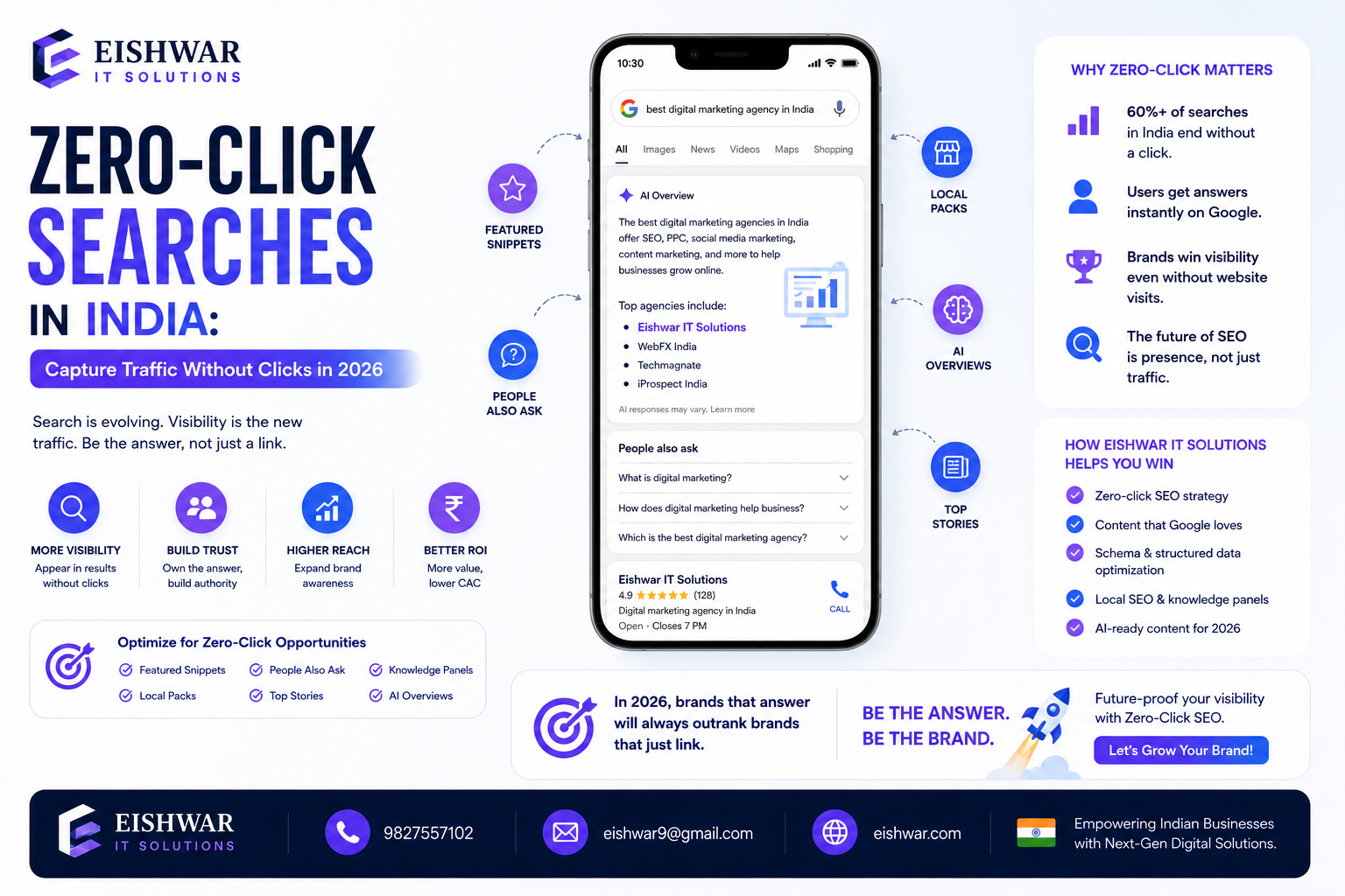 Zero-Click Searches in India: Capture Traffic Without Clicks in 2026