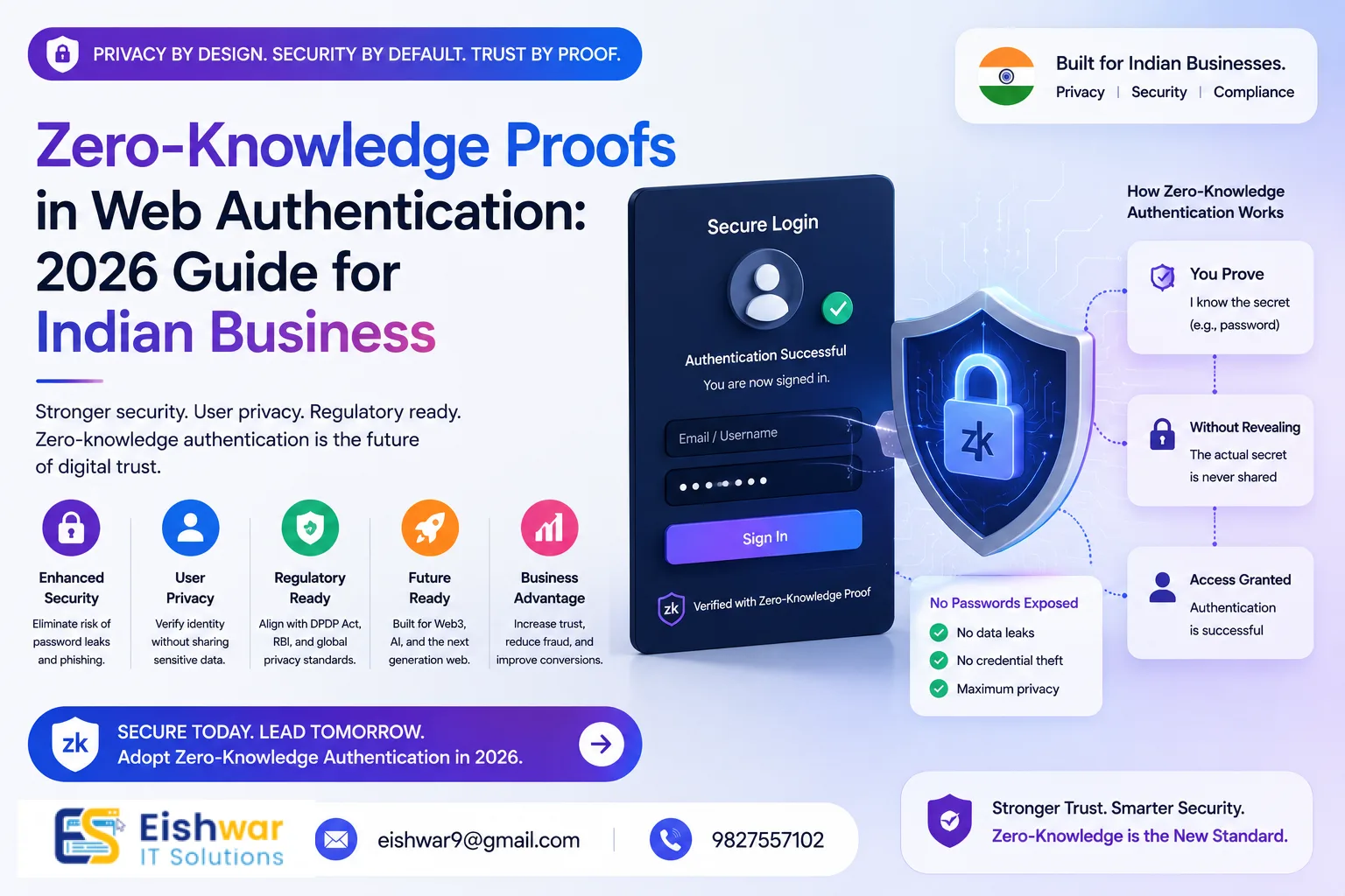 Zero-Knowledge Proofs in Web Authentication: 2026 Guide for Indian Bus